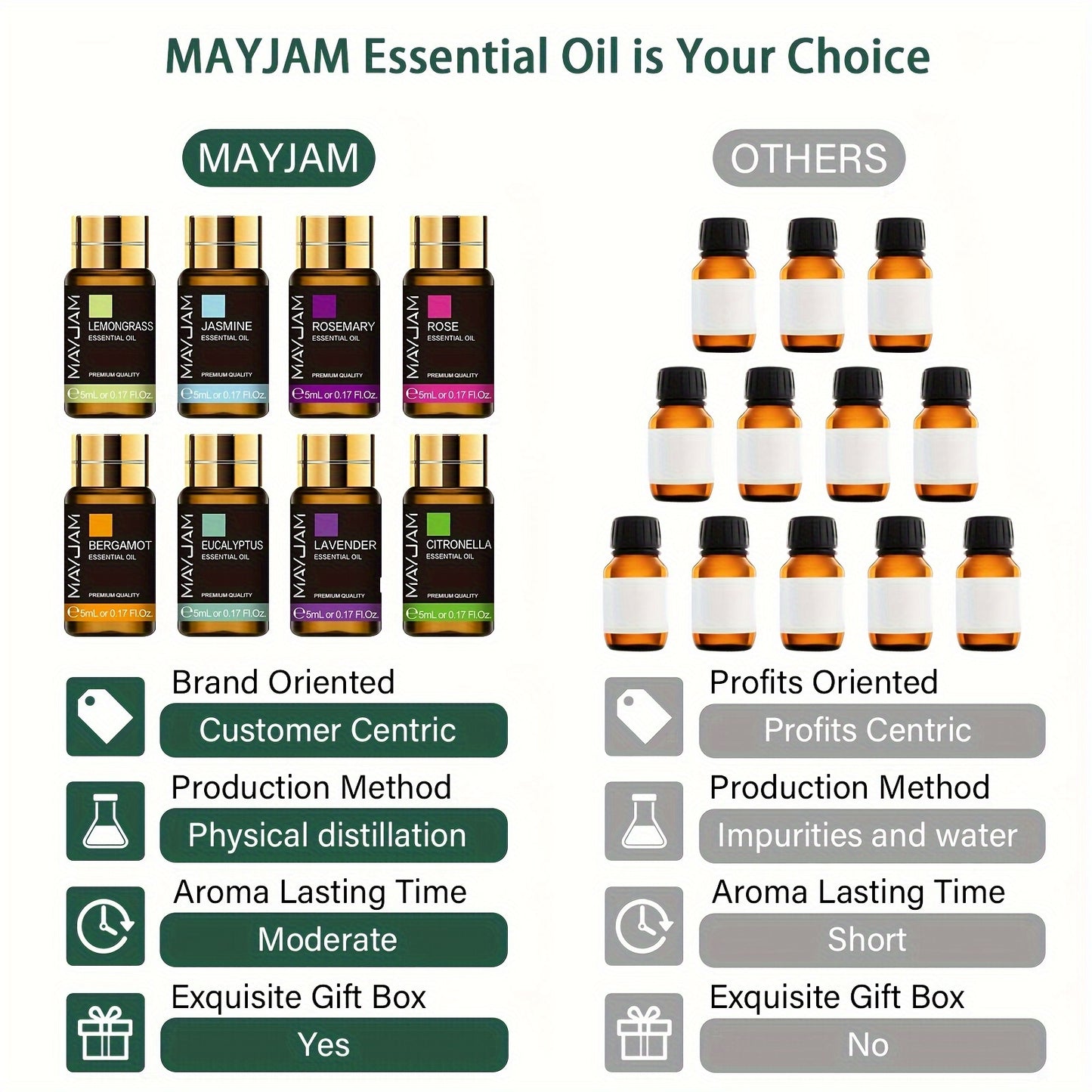 MAYJAM 20pcs 5ml/0.17Fl.Oz Essential Oils Set Gift Kit For Diffusers Humidifier